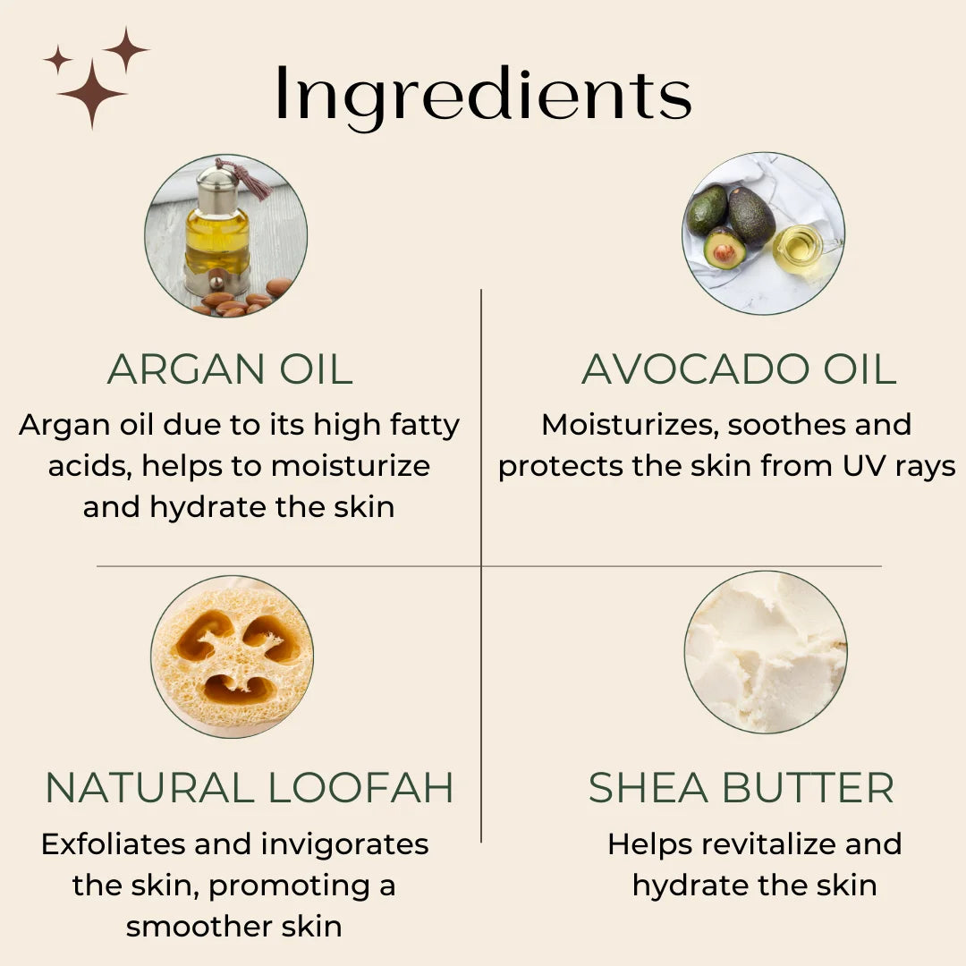 Benefits of natural ingredients used in Avocado Argan oil and natural loofah soap